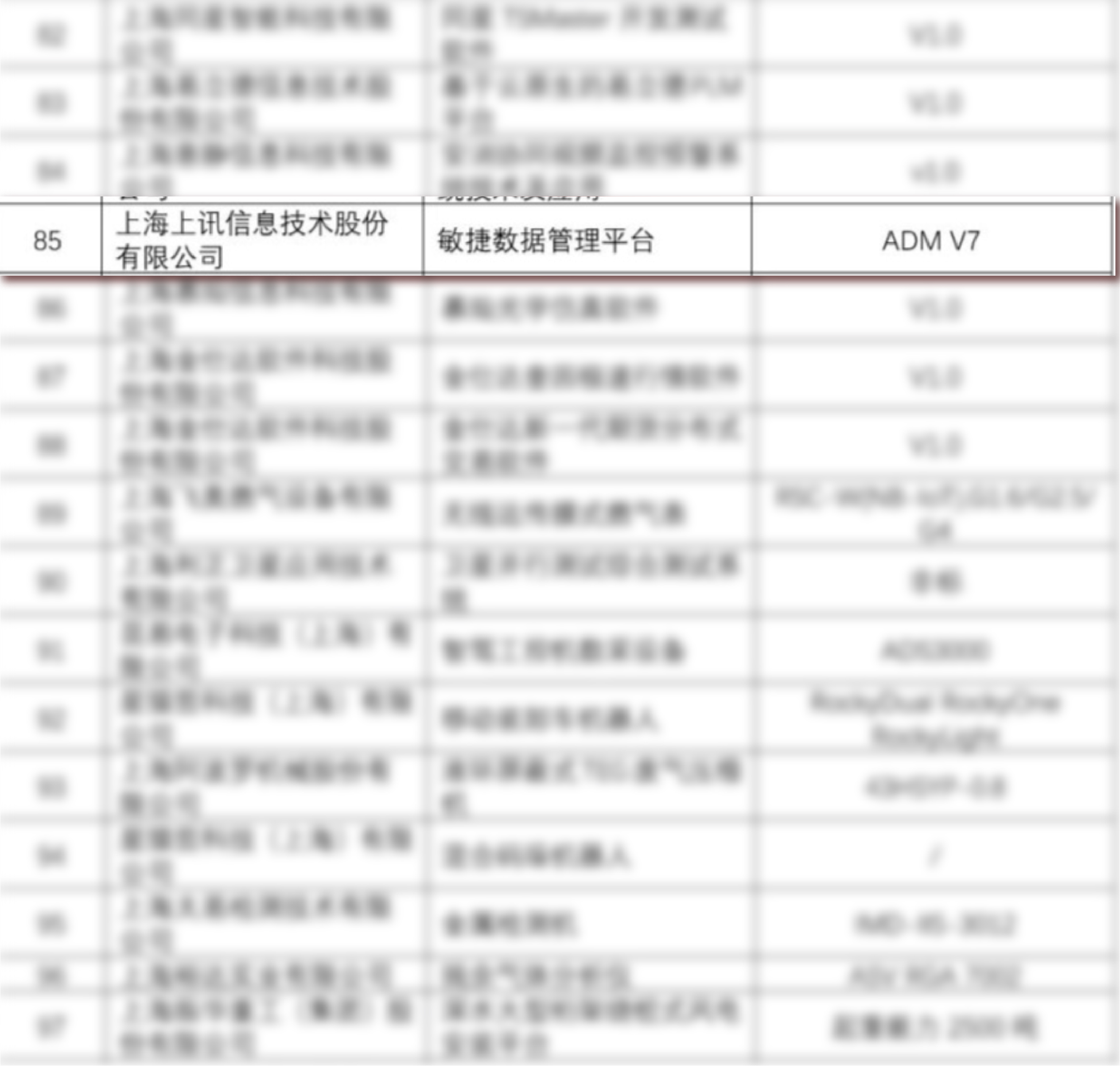 敏捷數(shù)據(jù)管理平臺產(chǎn)品(ADM)列入2024年度第一批《上海市創(chuàng)新產(chǎn)品推薦目錄》